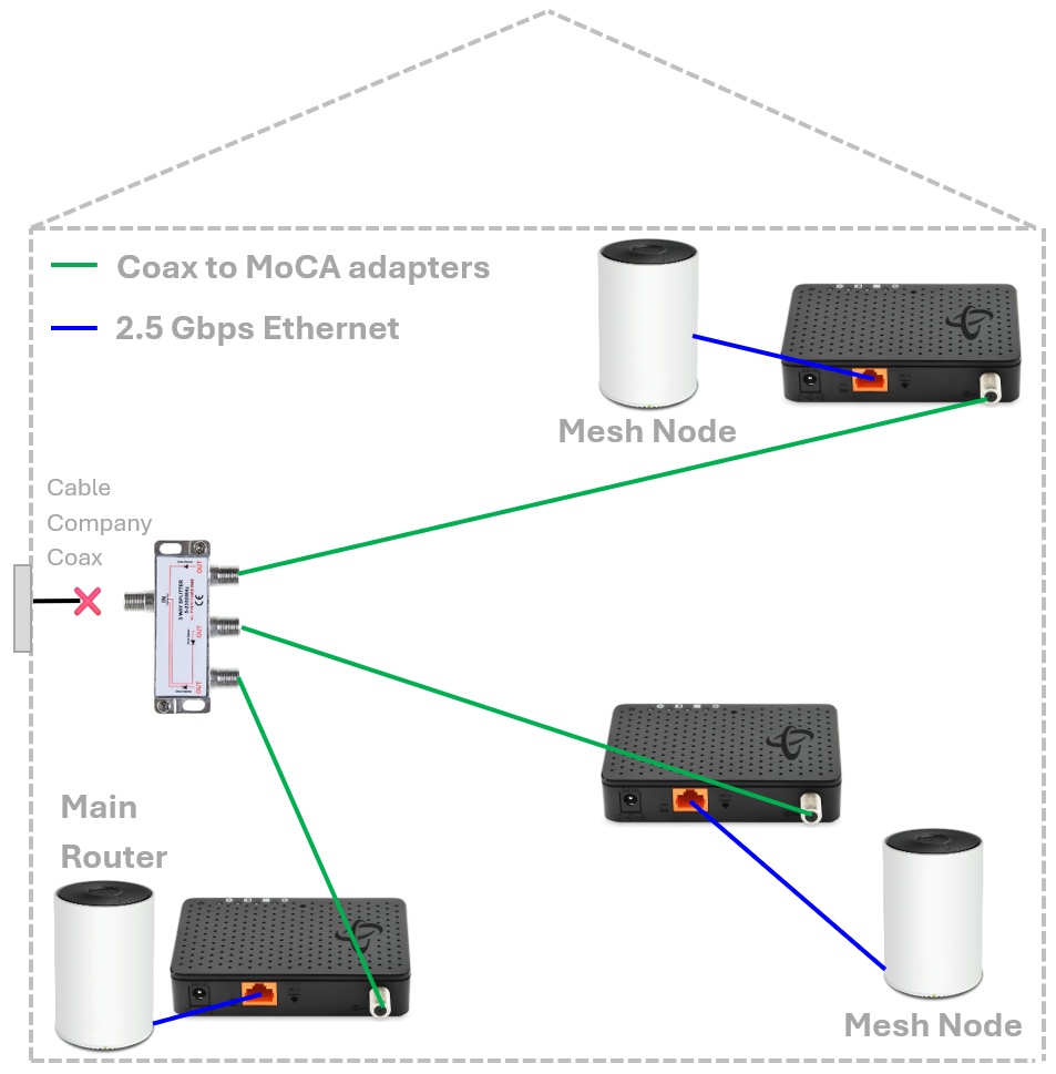 MoCA - Cut the Coard