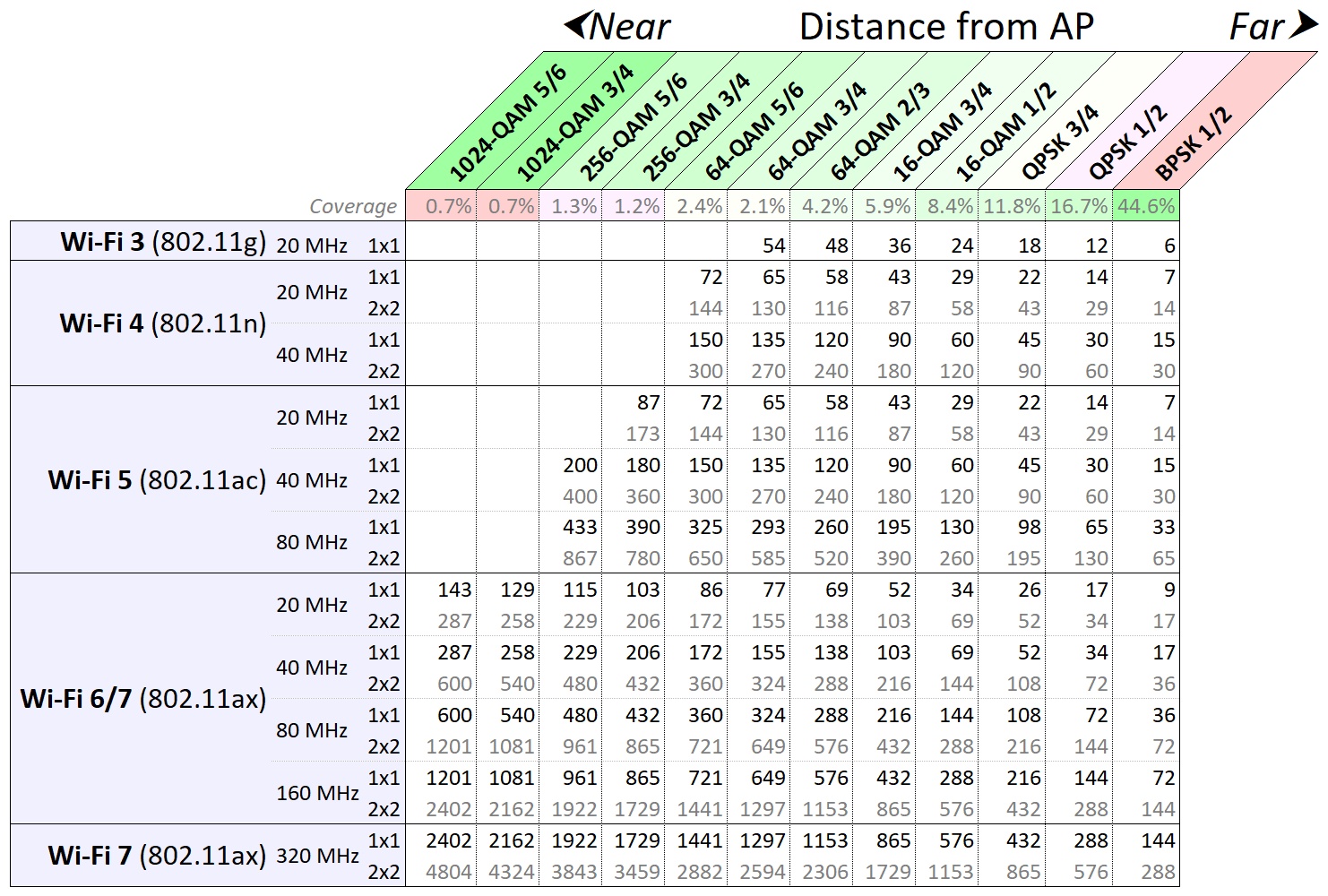 Wi-Fi PHY table